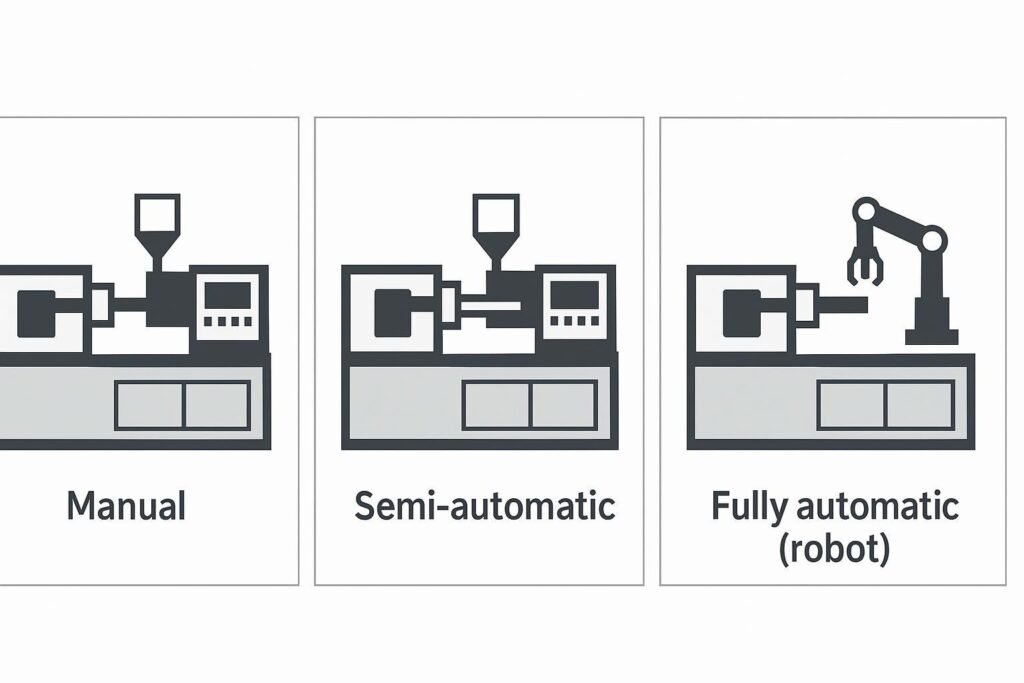 Manual vs semi-automatic vs automatic injection molding: how to choose the right mold setup 1 Manual vs semi-automatic vs automatic injection molding comparison cover image