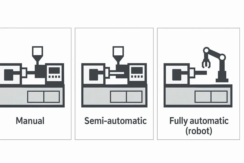 Manual vs semi-automatic vs automatic injection molding: how to choose the right mold setup 1 Manual vs semi-automatic vs automatic injection molding comparison cover image
