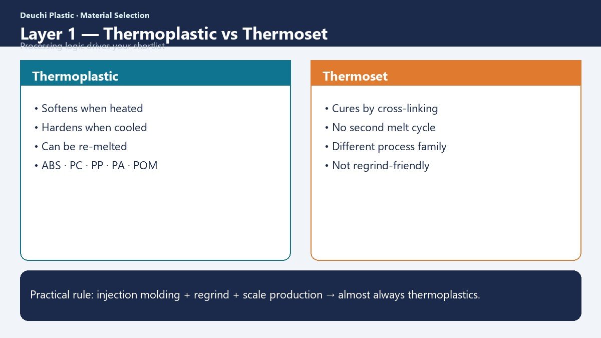Thermoplastic versus thermoset injection molding behavior