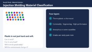 Colorful injection molding resin pellets for material classification guide — Deuchi Plastic