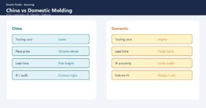 China vs domestic injection molding sourcing comparison — Deuchi Plastic