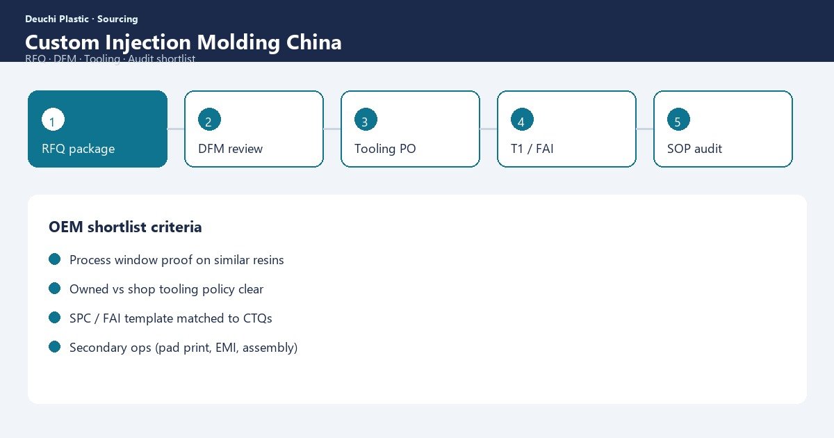 Custom injection molding factory in China for OEM buyers — Deuchi Plastic