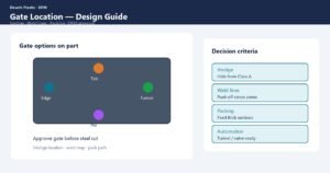 Gate location options on injection mold design — Deuchi Plastic