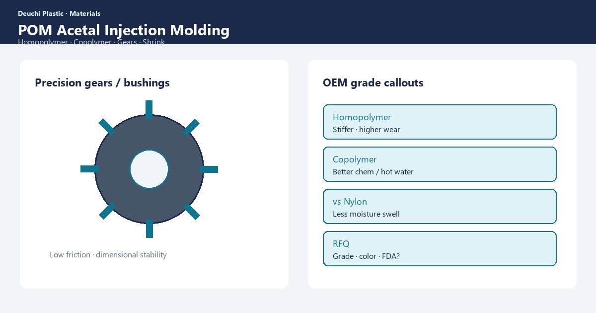 POM Acetal Injection Molding: OEM Buyer Guide 1 POM acetal precision injection molded gears — Deuchi Plastic