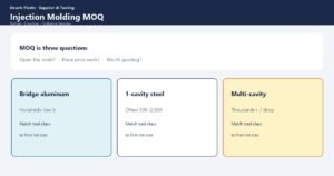 Injection molding MOQ quantity breaks for OEM buyers — Deuchi Plastic
