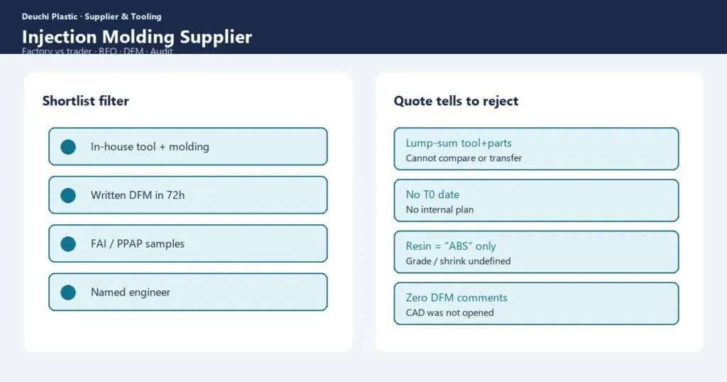 OEM evaluating an injection molding supplier factory — Deuchi Plastic