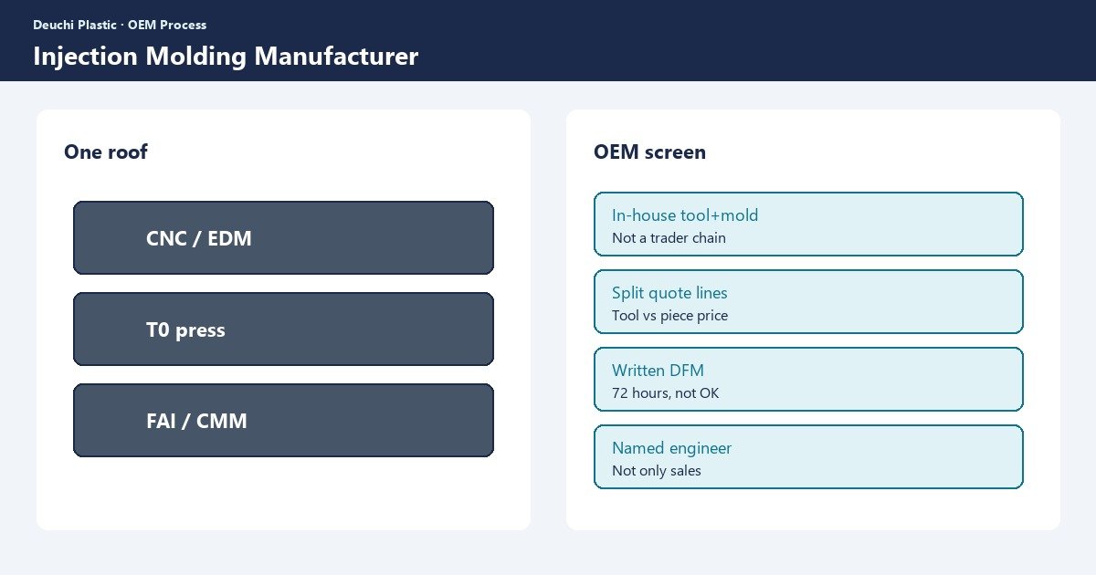 OEM choosing an injection molding manufacturer — Deuchi Plastic